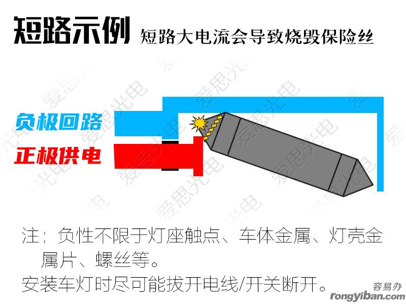 注意防范短路烧毁线路/保险丝